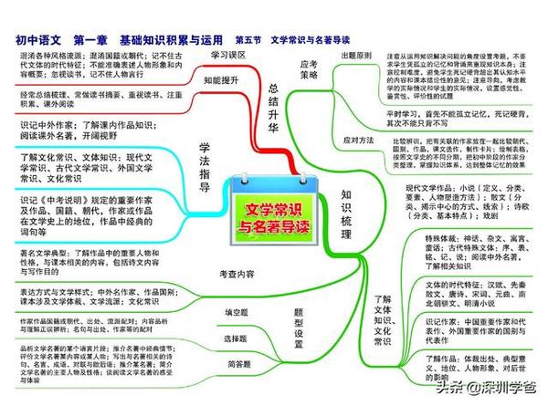 第六节 口语交际