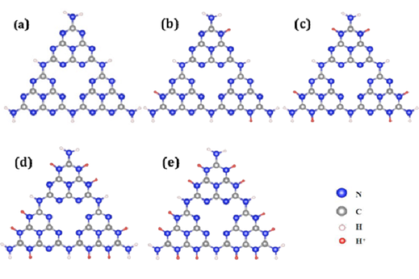 石墨相氮化碳gc3n4量子点依赖ph值的光致发光机理研究