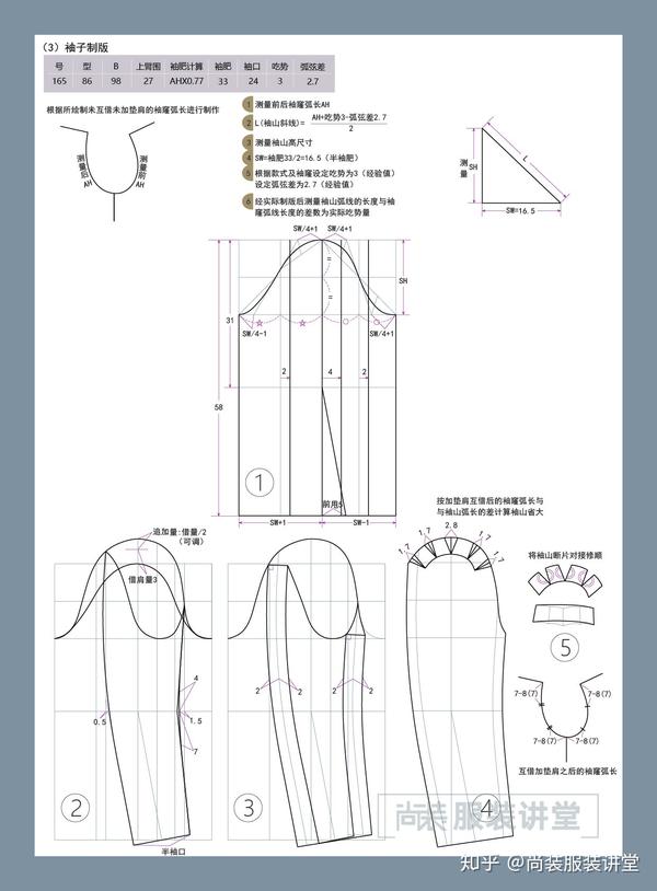 服装制版培训教程通天省小刀断弧线领西装