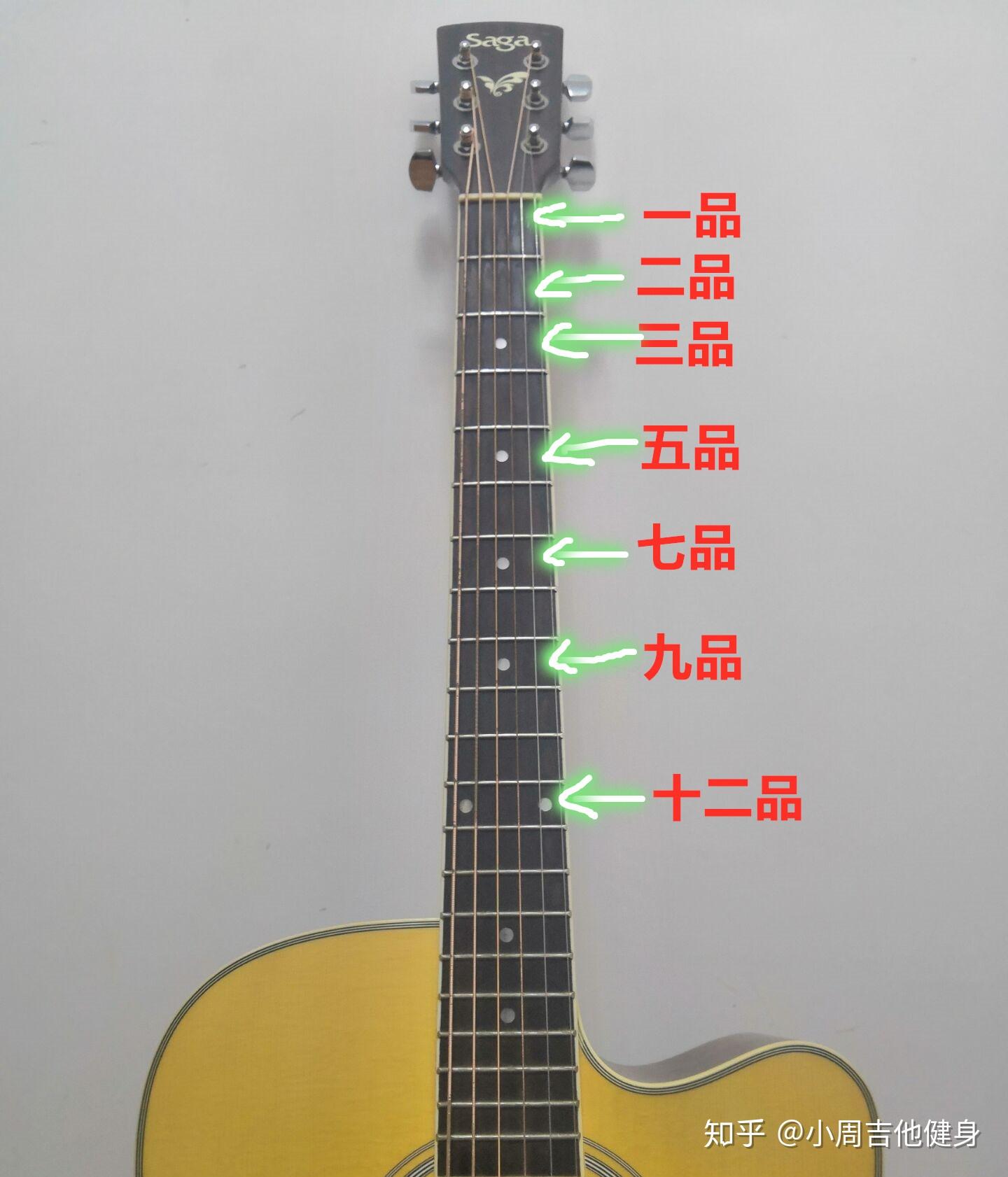 标记的 3 5 9 12品(可人工泛音)如图,吉他弦由上到下分为654321弦