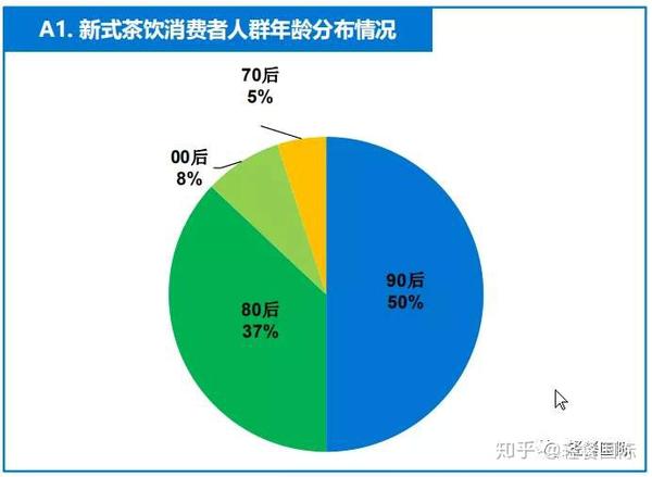 2020年开奶茶店还赚钱吗?解析茶饮行业未来发展!