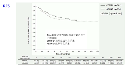 得了宫颈癌能活多长时间?