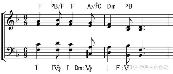 即兴伴奏教学系列60——六四和弦的使用(上):同低音六四