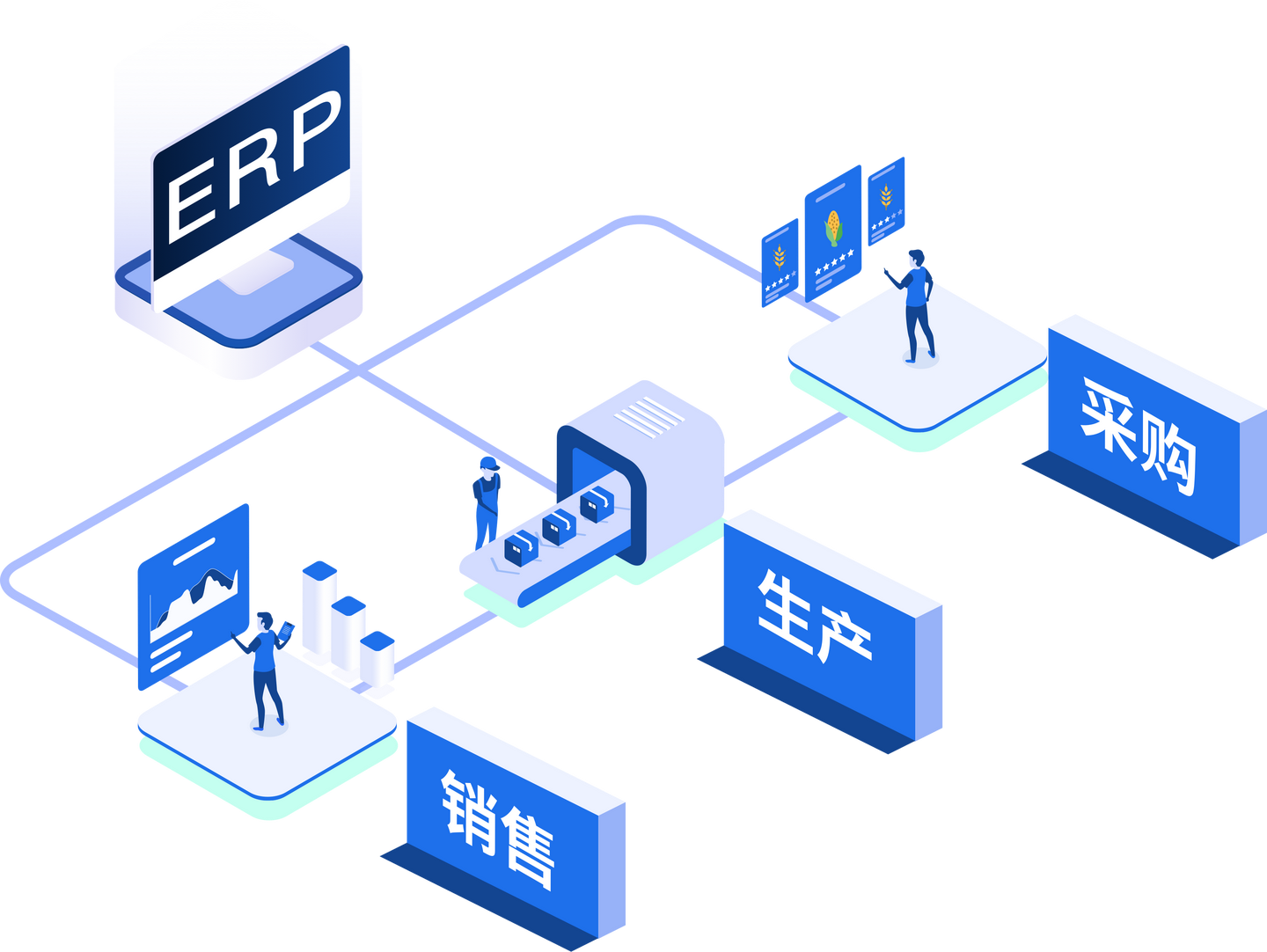 erp(企业资源计划管理)的六大核心思想