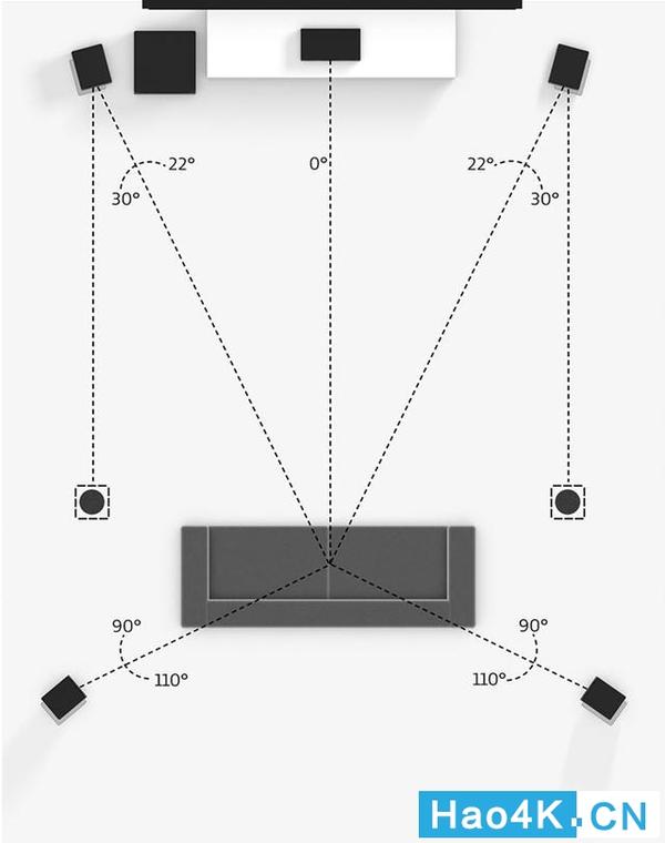 教你客厅家庭影院是选择7.1还是5.1.2全景声好及天空音箱点位怎么定!
