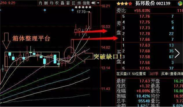 "跳空缺口"形态在告诉我们什么信号?建议收藏学习,每天读一次!