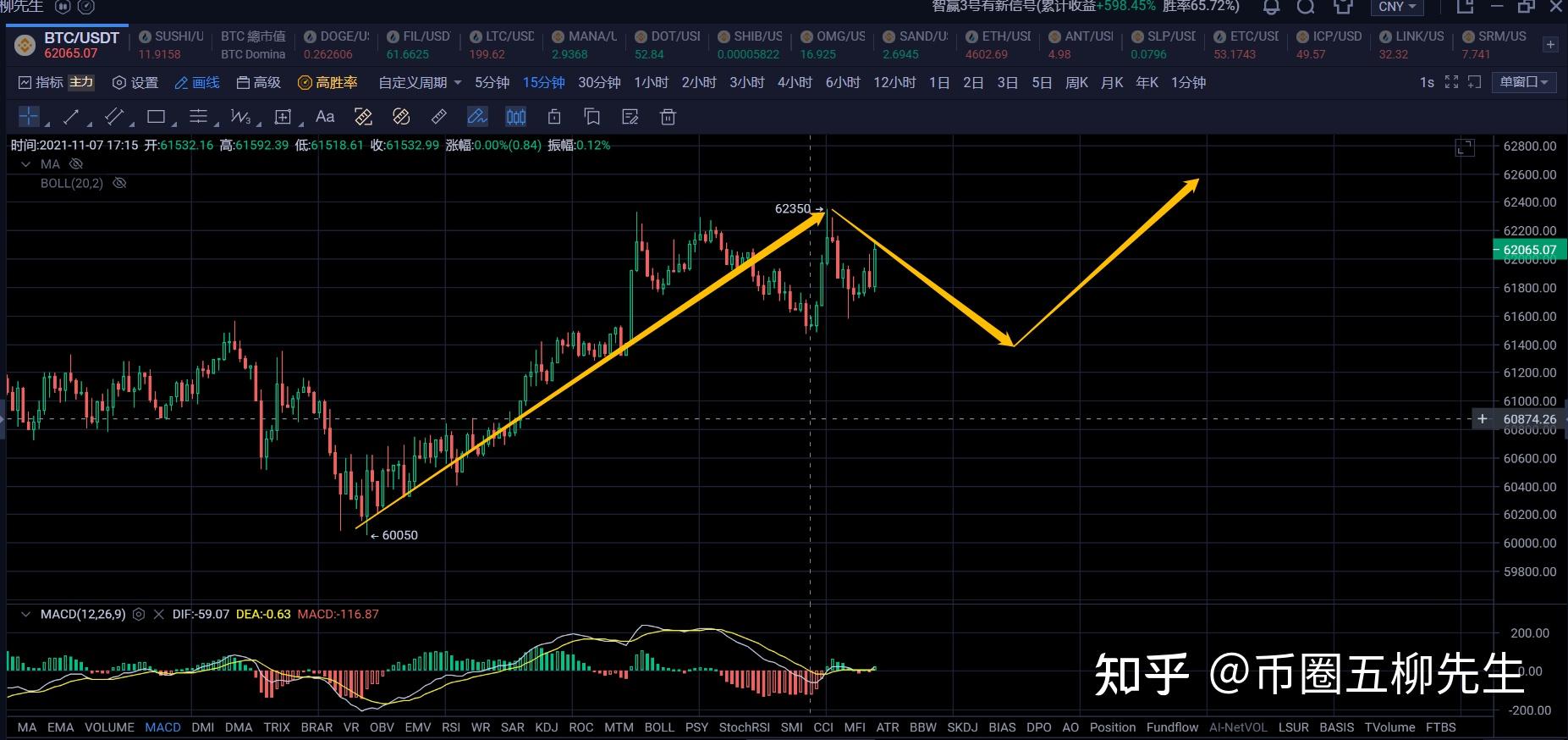 117日行情分析比特总体还是中枢震荡小级别是一笔反弹