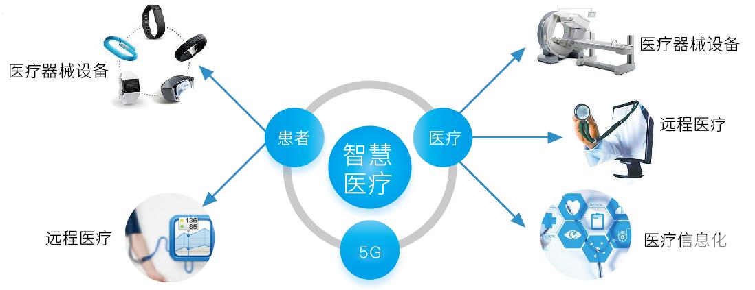 5g医用移动护理pda在pda中嵌入5g网络助力实现5g智慧医疗