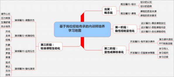 刘议鸿企业内部培训师培训