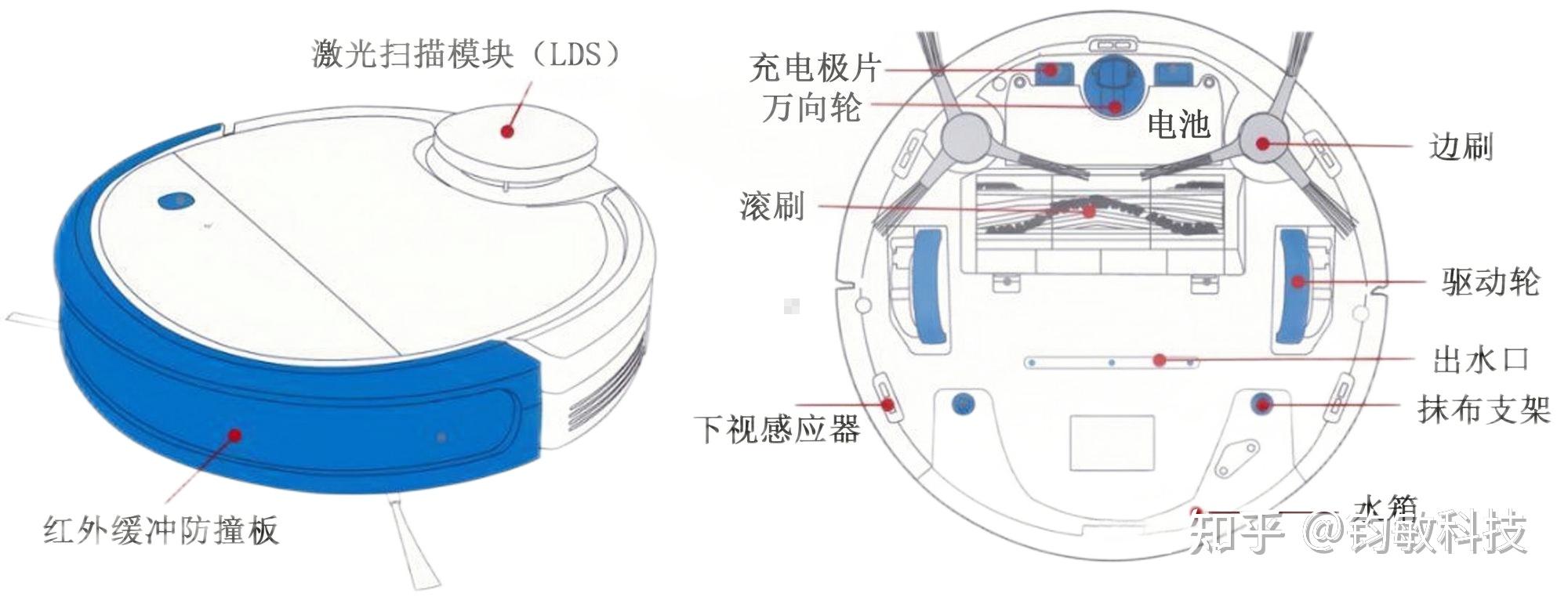 扫地机器人的内部结构及芯片应用 知乎