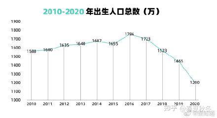 2021年全国人口净增长48万这是咋情况