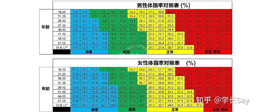 我的成分它知道云康宝智能体脂称开箱