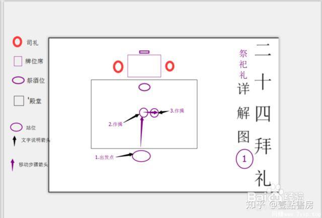 二十四拜怎么拜