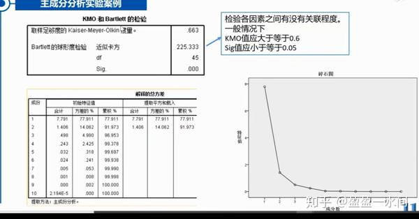 如何用spss做主成分分析以及计算主成分得分