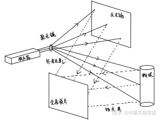 5g普及后,现在各个app的视屏通话,几年内会演化为vr投射?