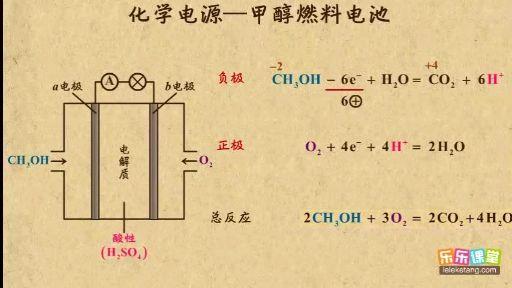 天体化学燃料电池汽车相关推荐 3:08化学电源—甲醇燃料电池软猫· 58