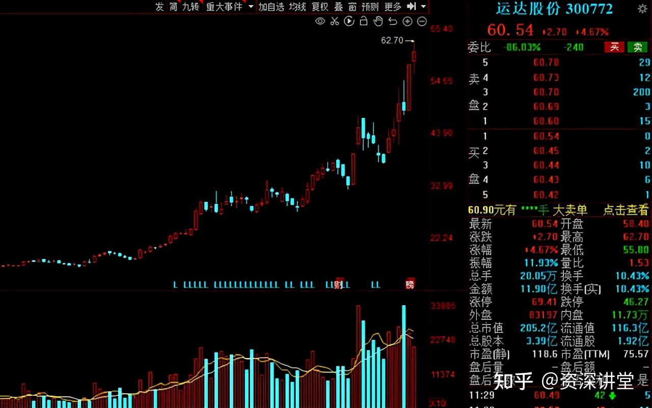 中国风电发展史的拓荒者和创新者;公司是中国最早从事风力发电技术