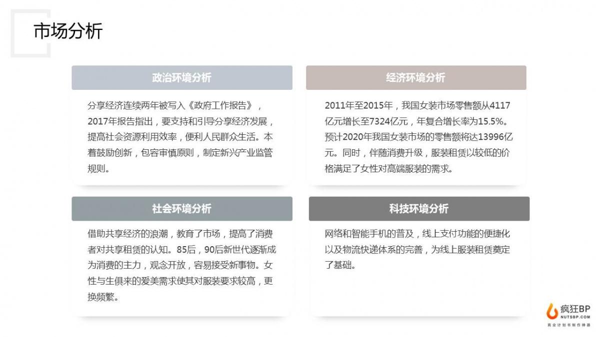 共享服装创业项目商业计划书ppt案例附下载