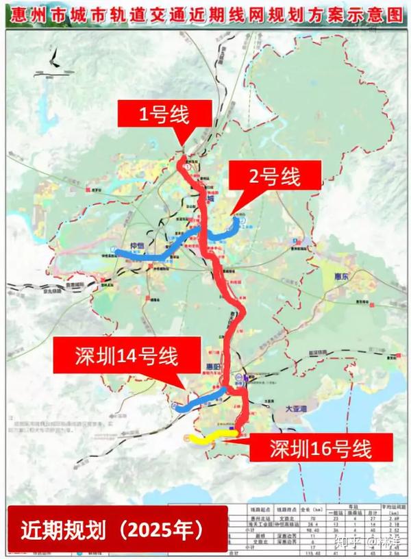 惠州地铁规划详情,一文看懂!