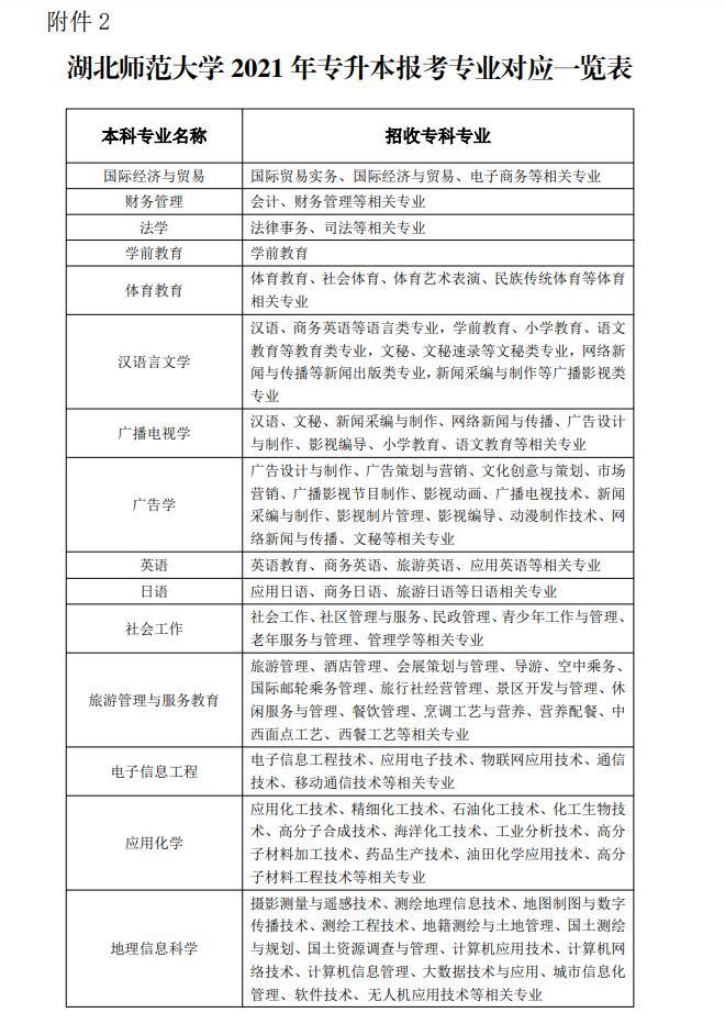 想问一下有没有学长学姐专升本成功上岸湖北师范大学的求求分享经验