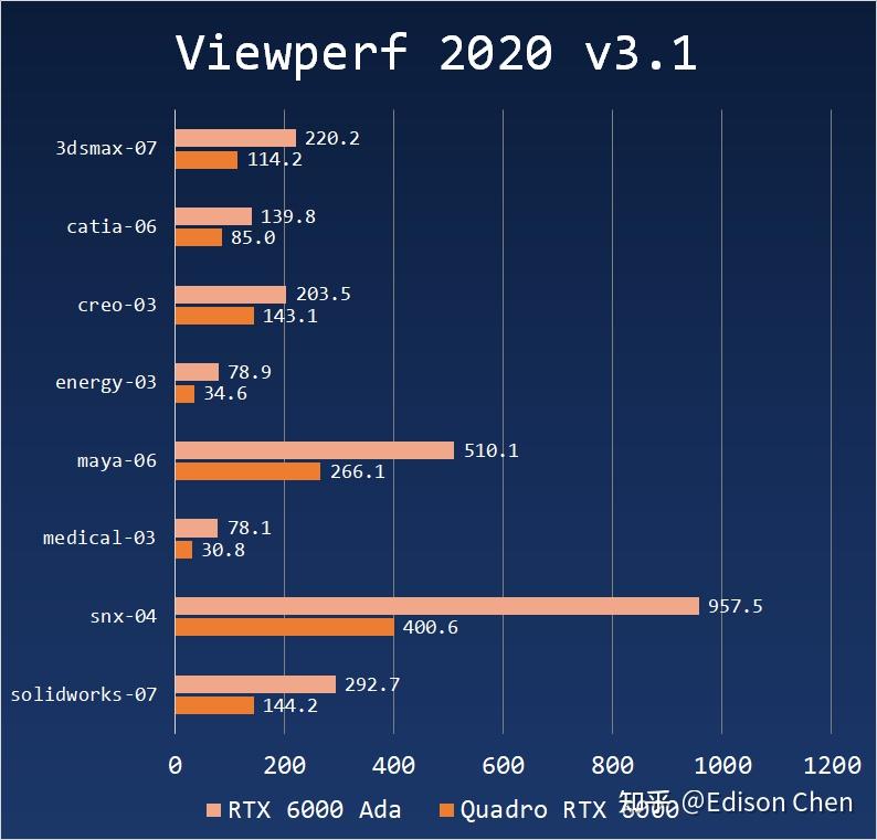 NVIDIA RTX 6000 Ada Generation 