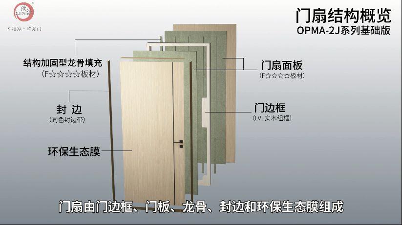 环保复合门欧派健康木门opma2j系列无漆复合门详解