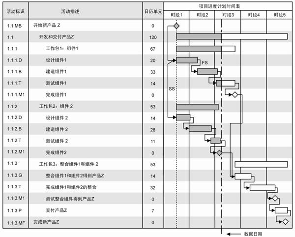 15 分钟快速学习 pmbok