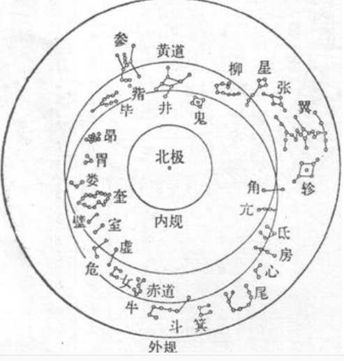 二十八宿与黄道十二宫对应表