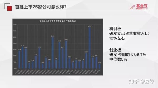 科创板要来了,你要了解这些