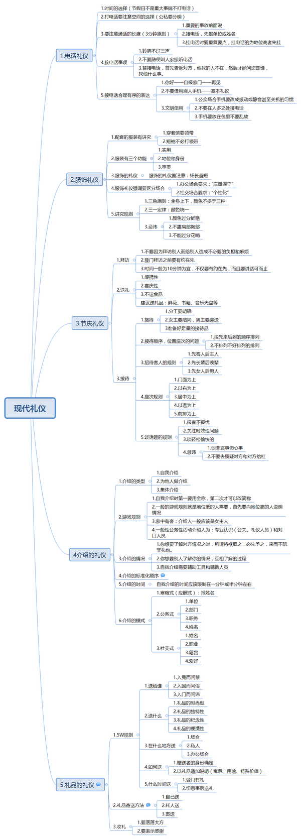 读完《现代礼仪》做得思维导图