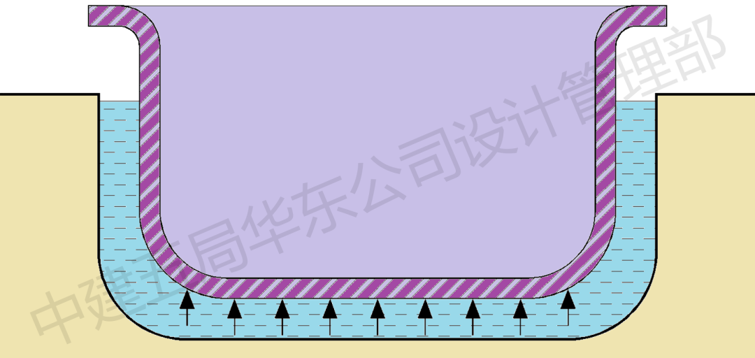 工程抗浮事故雨季高发如何避免