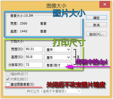 adobephotoshopps闲聊图片大小与分辨率