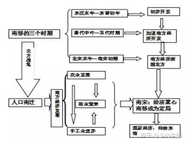 中国古代史最全思维导图