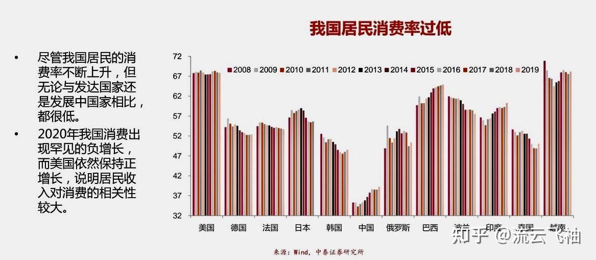 如何看待2021年4月 m1 m2同比增长6.2%和8.1%?