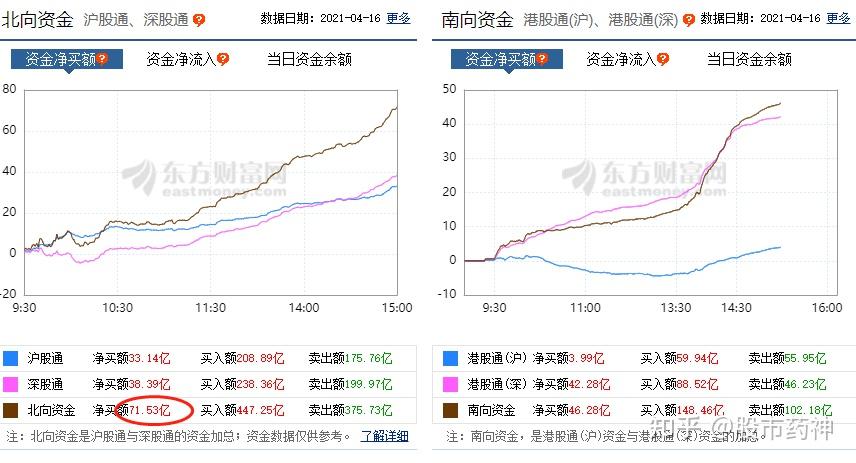 如何看待2021年4月16日a股指数不涨个股普涨下周行情怎么走