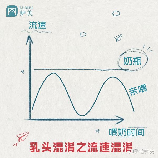 乳头混淆之流速混淆怎么办?打造妈妈牌粮仓