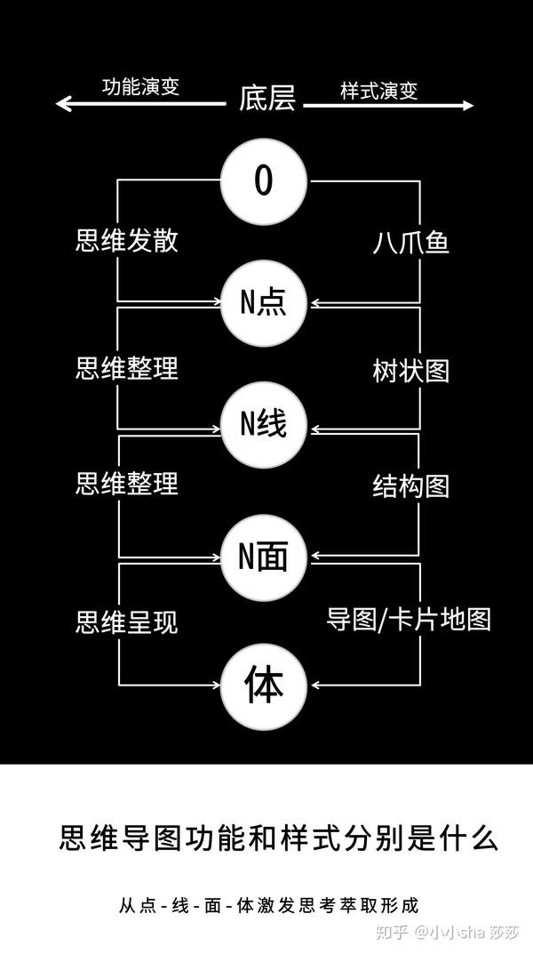 2「新思维导图」的功能和样式分别是什么?