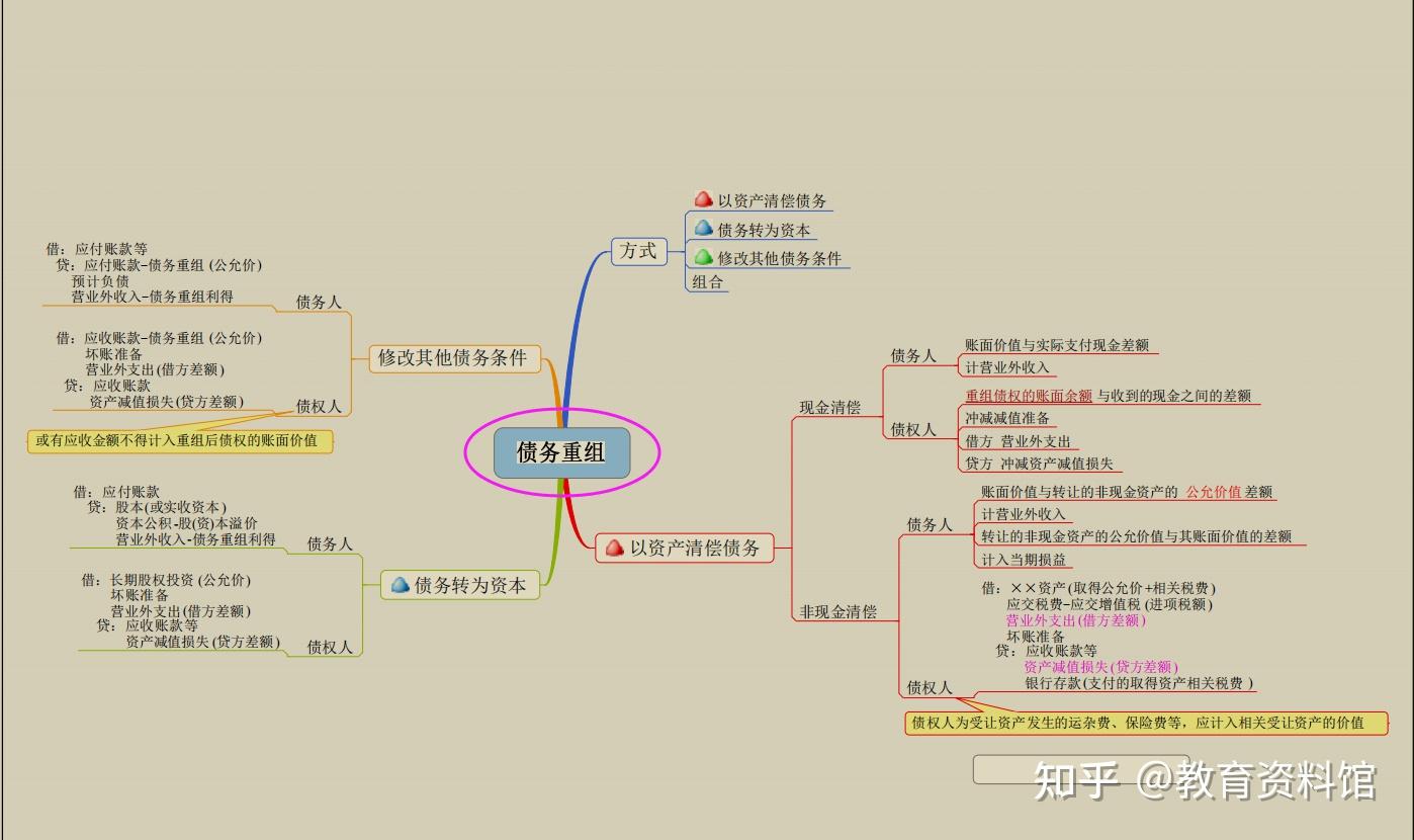 细节决定成败年薪60万财务总监总结12张财务思维导图佩服