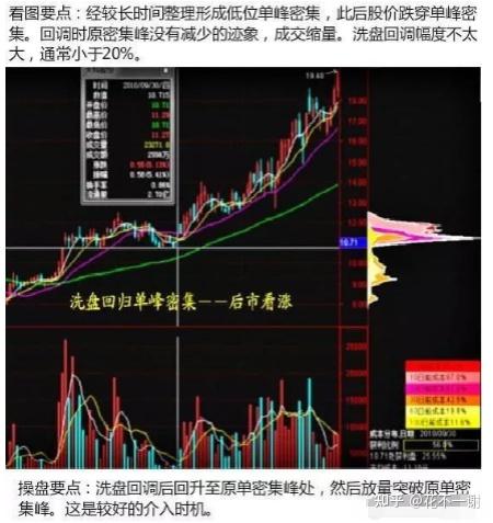 只因掌握了筹码分布,轻松看清主力持仓成本,股票涨跌心中有数!