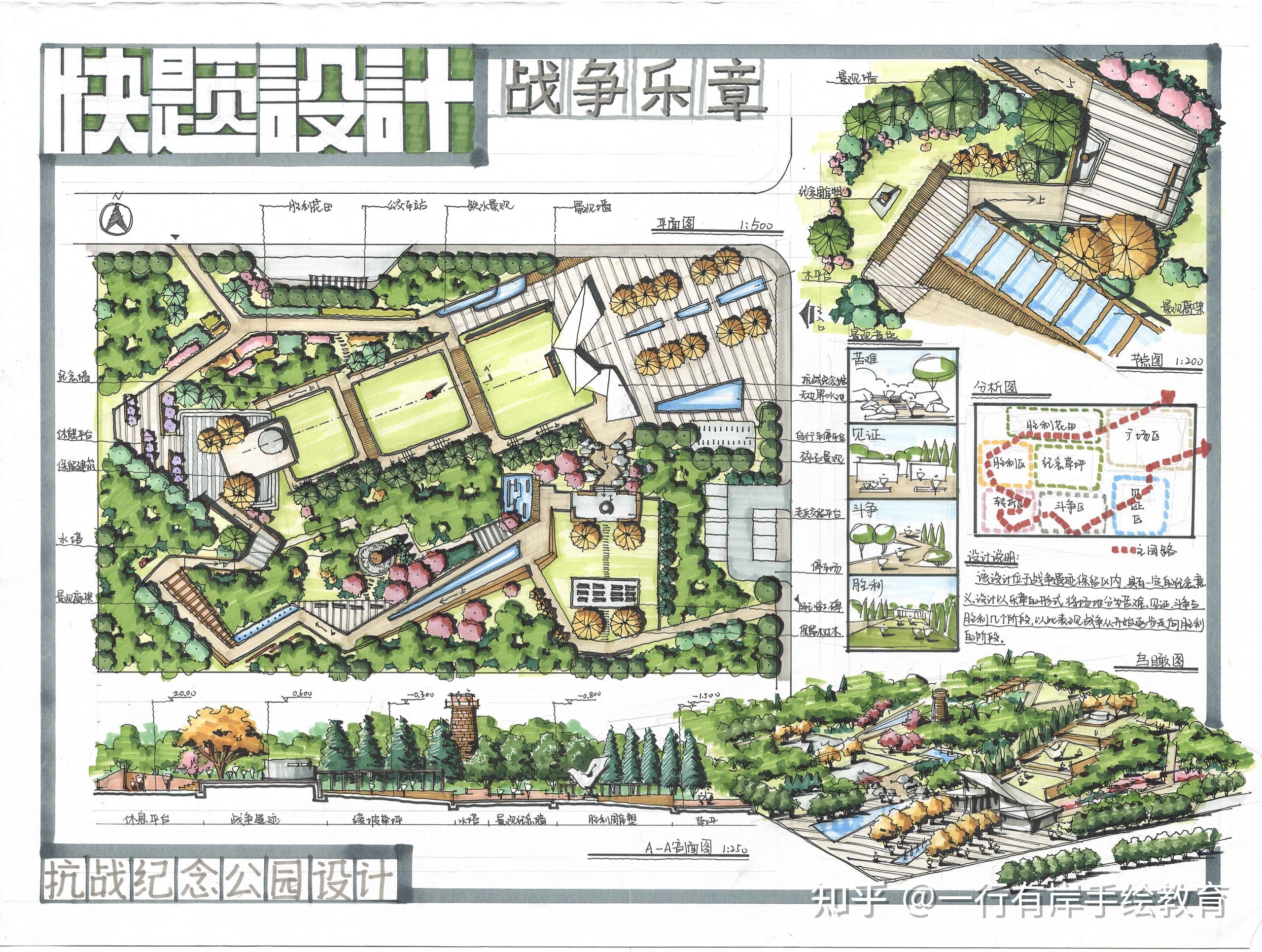 大家是在哪里到的风景园林快题抄绘练习的