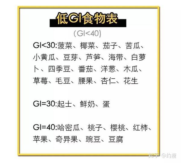 最后,送上一份食物gi表,不管是减肥还是控糖的宝宝,都可以拿来参照,尽