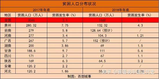 北京中国贫困人口消亡史