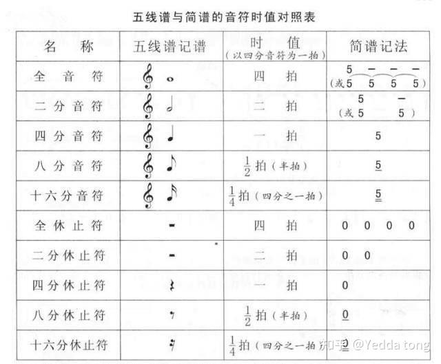 小提琴这个符号什么意思