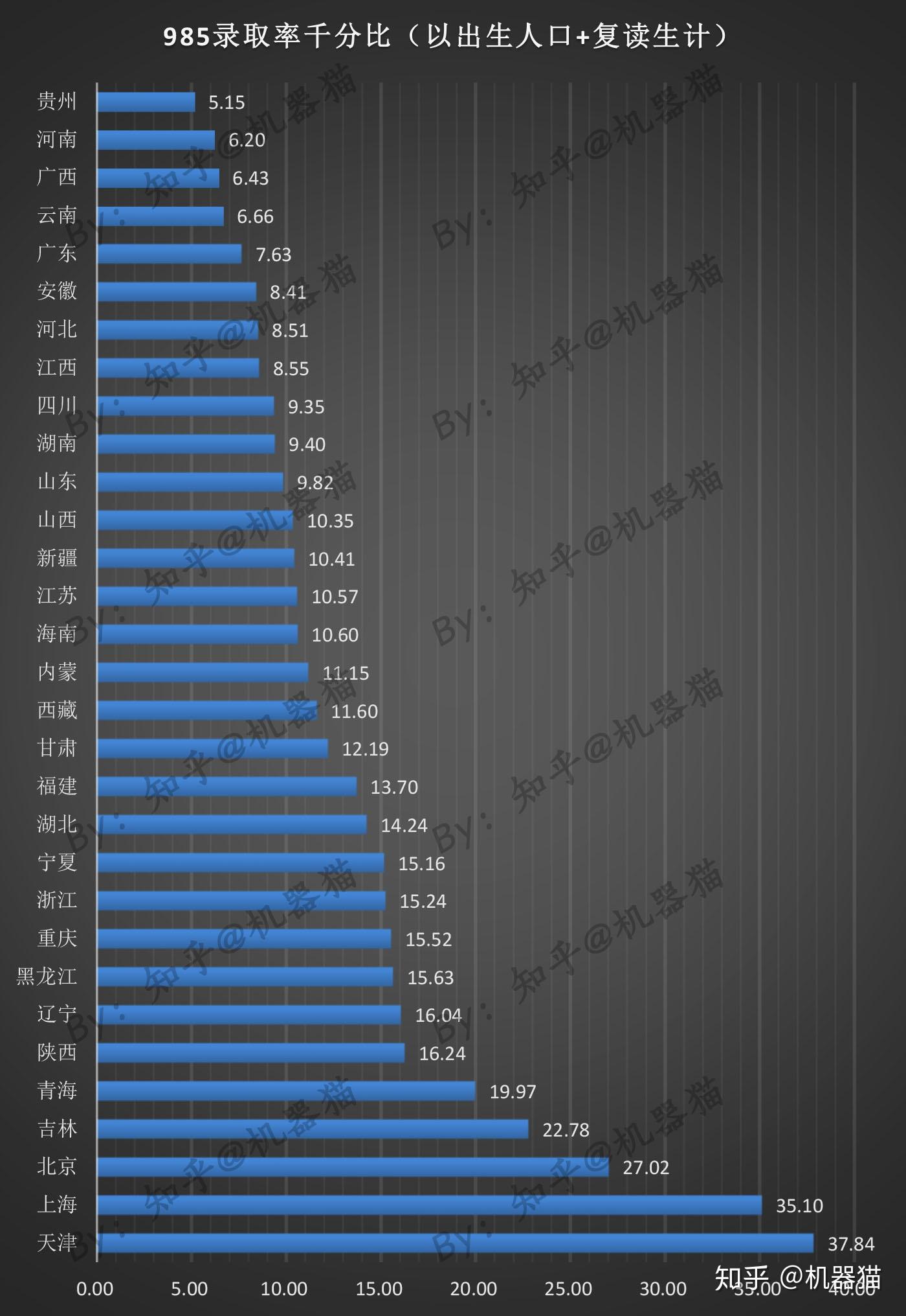 二,985录取率.