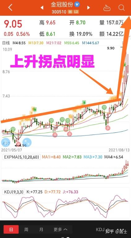 金冠股份极可能是一只十倍的储能大牛