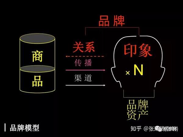 为什么说没有品牌意识的学校未来会面临困局呢