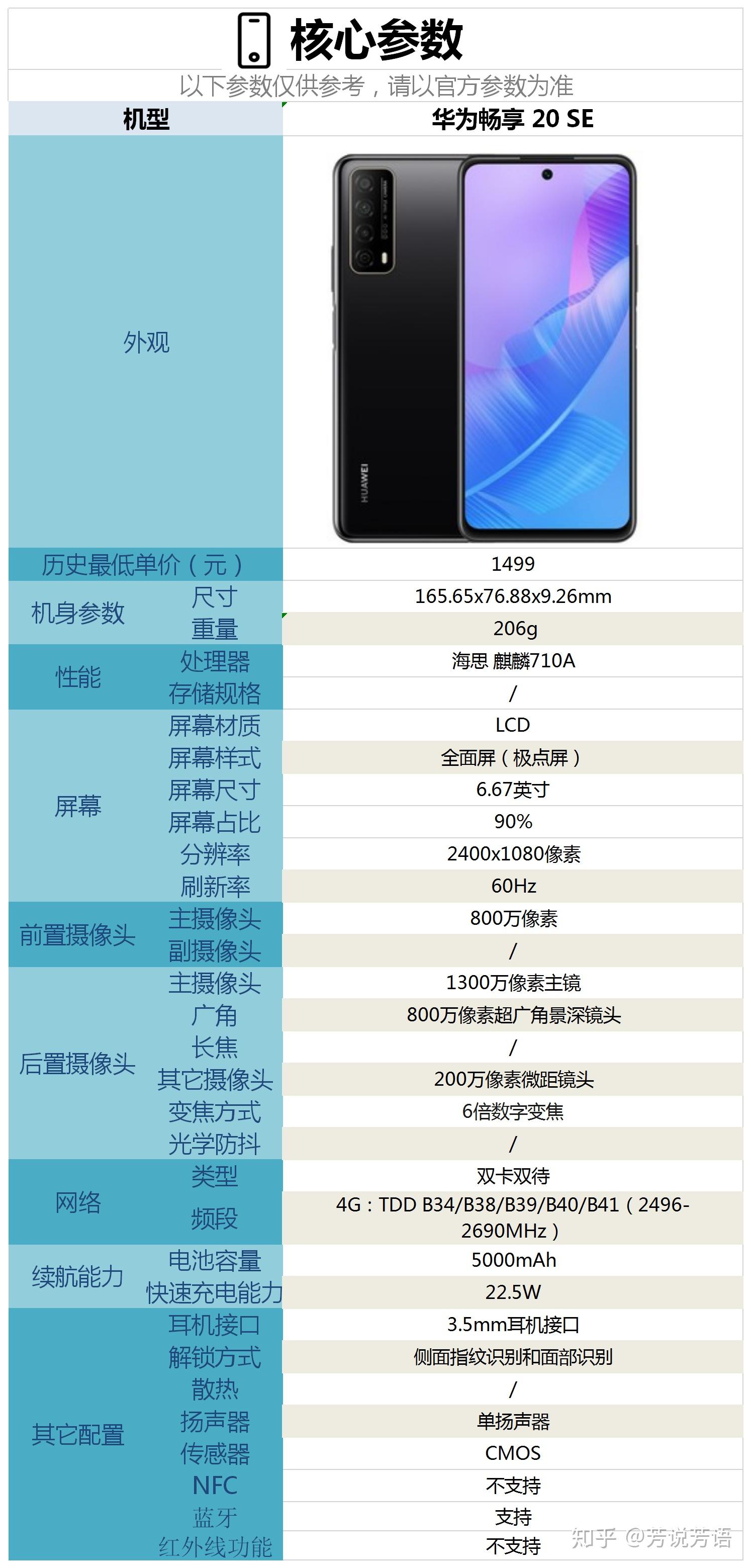 华为优畅享20参数配置,华为荣耀play5参数 起售价1499元的华为畅享20se配置怎么样是否值得购买