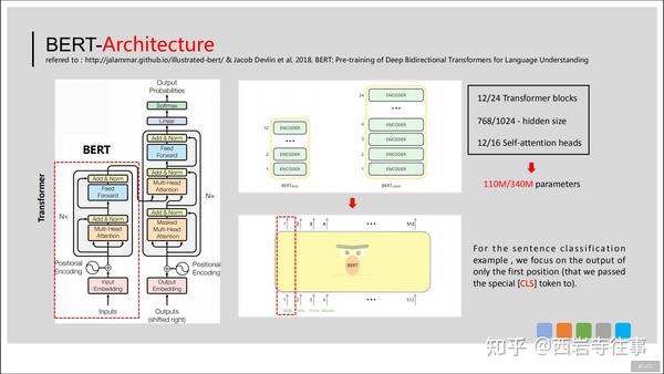 transformer,bert模型介绍