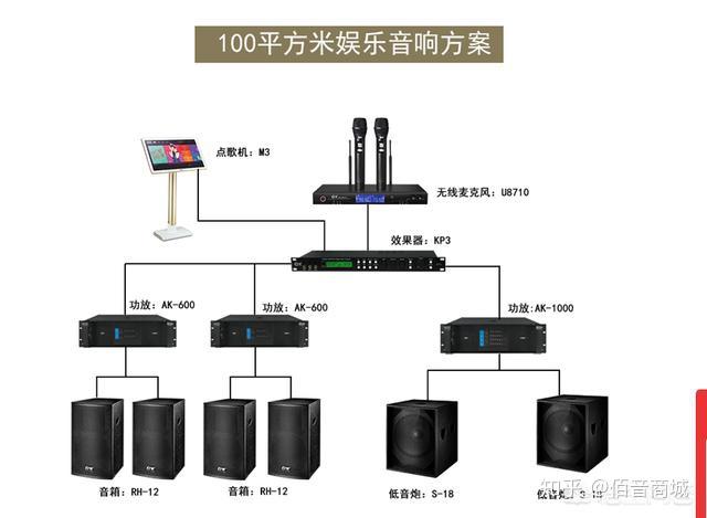 ktv的前级效果器该怎样连接调音台和后级功放?