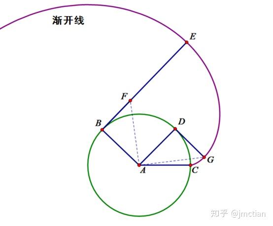 利用渐开线三等分任意角的方法和证明